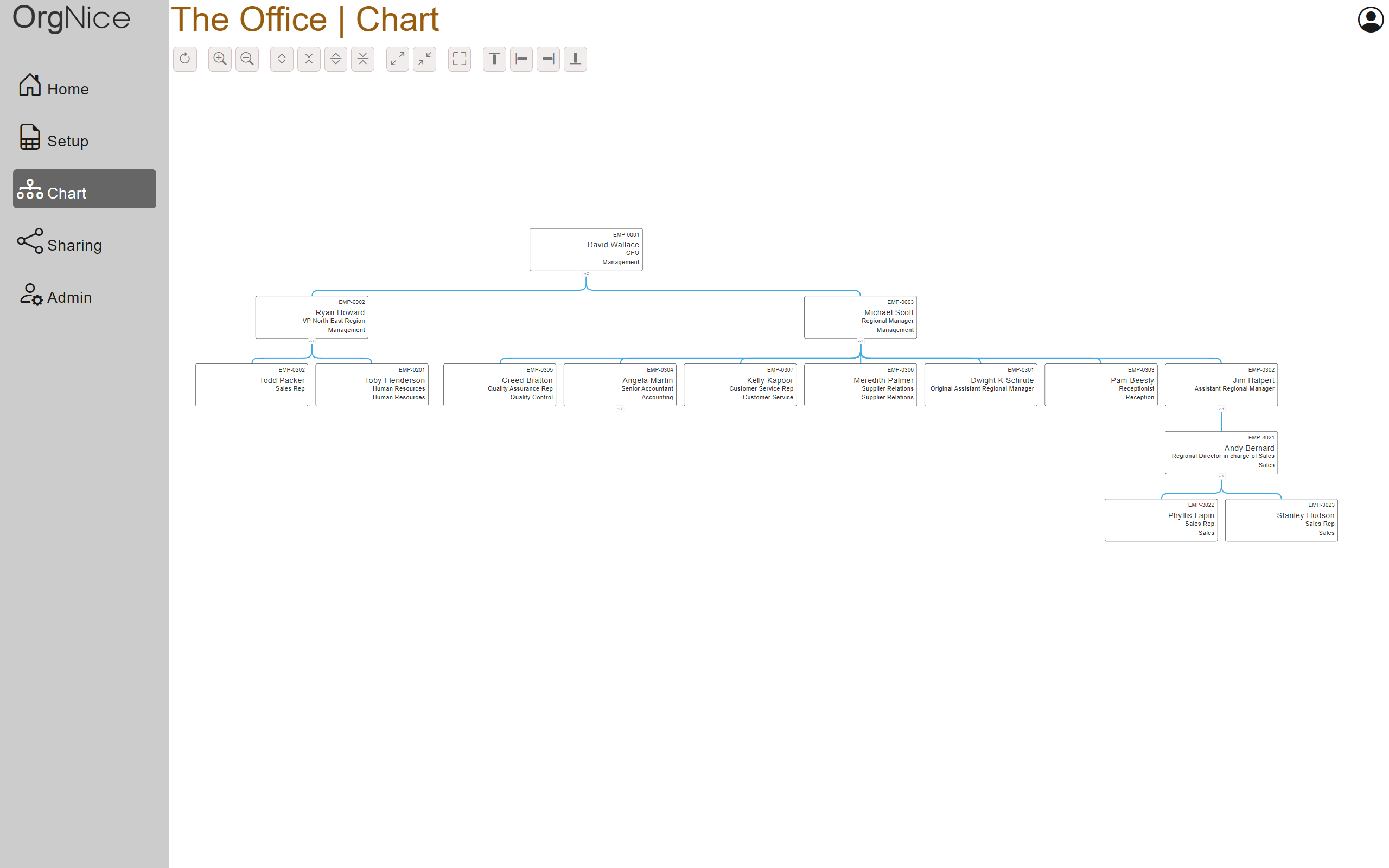The Office Org Chart
