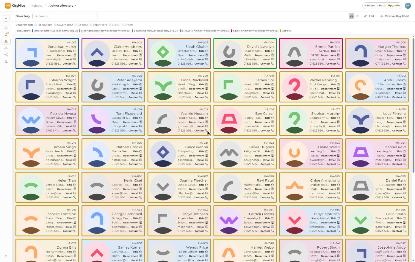 Auto-generated staff directory view with cards for each person