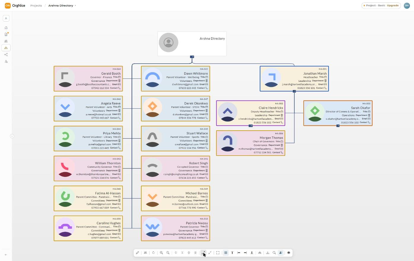 Auto-generated org chart showing reporting hierarchy