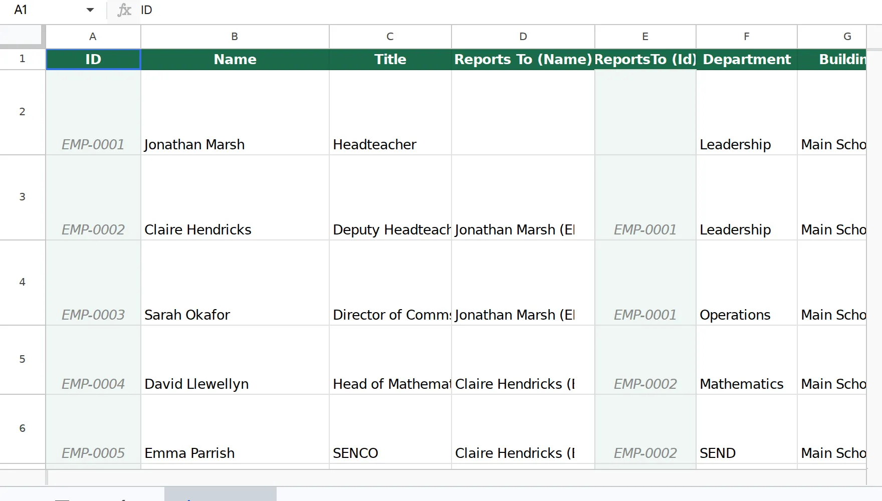 The OrgNice demo staff roster open as a Google Sheet, with one row per person and columns for name, title, reporting line, department, building and location